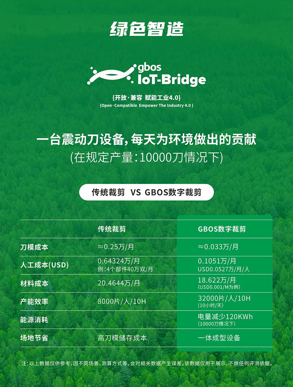 设备对比