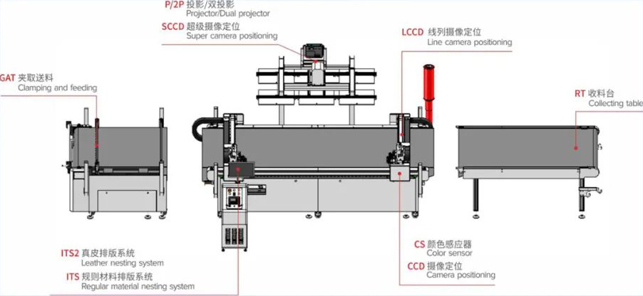 KC1625模组化设备