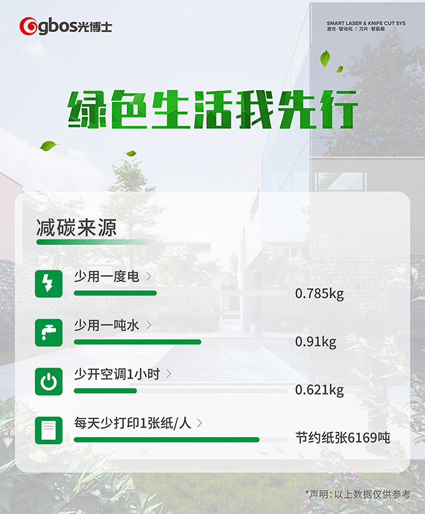 光博士积极践行绿色生活