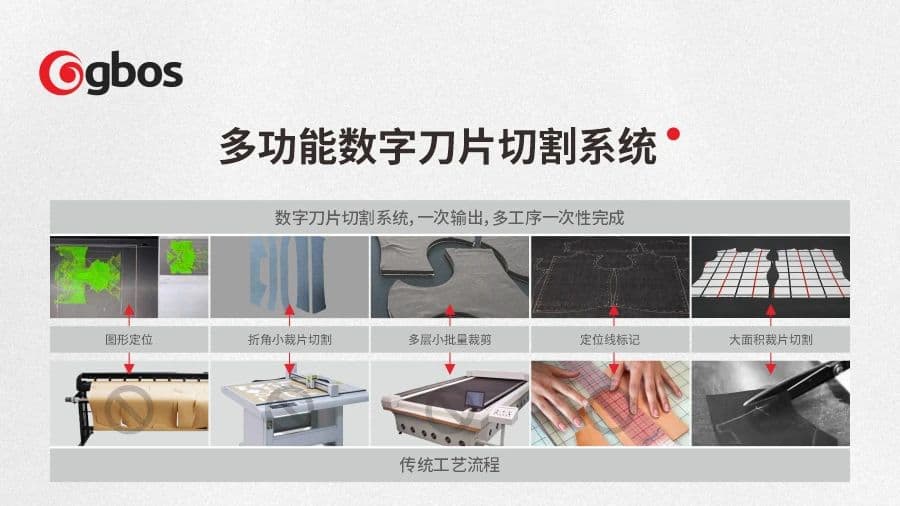 多功能数字刀片切割系统