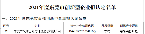 光博士荣登《2021年度东莞市创新型企业》前百强