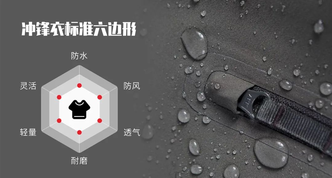 冲锋衣标准六边形:防水、防风、透气、耐磨、轻量、灵活